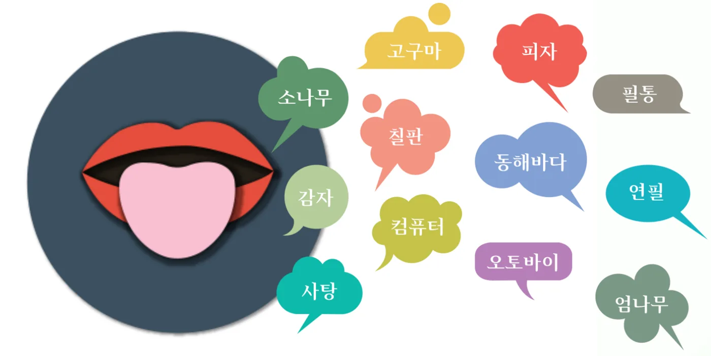입 모양 그림 주위에 소나무, 고구마, 피자 같은 단어가 적힌 말풍선들