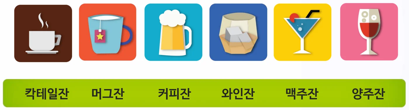 잔 그림 6개(김이 나는 찻잔, 티백이 든 컵, 맥주잔, 얼음이 든 낮은 잔, 칵테일잔, 포도주잔)와 그 아래 칵테일잔, 머그잔, 커피잔, 와인잔, 맥주잔, 양주잔 이름표